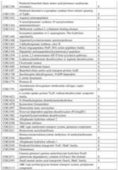 Figure imgf000483_0001