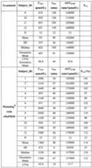 Figure imgf000152_0001