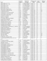 Figure imgf000129_0001