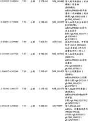 Figure BPA00001280678300671