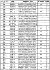 Figure imgf000074_0001