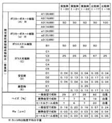Figure JPOXMLDOC01-appb-T000009