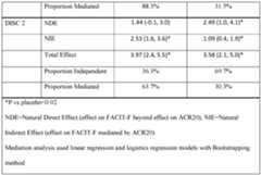 Figure imgf000192_0001