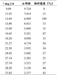 Figure BDA0004151352840000531