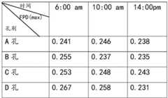 Figure BDA0003228548960000151