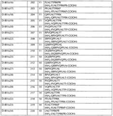 Figure imgf000046_0001