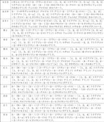 Figure 2023503133000074