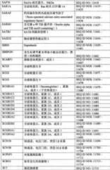 Figure BPA0000291811450003571