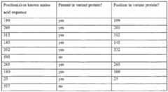 Figure imgf000128_0002