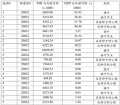 Figure BDA0000456935510000971