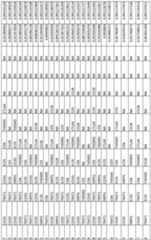 Figure imgf000256_0001