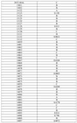 Figure imgf000661_0001