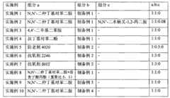 Figure B2009102361249D0000251