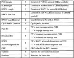 Figure imgf000020_0001