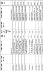 Figure BDA0001578122210002021