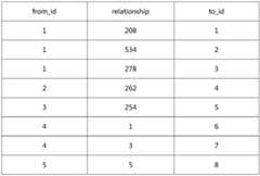 Figure BDA0002598594620000141