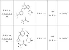 Figure BDA0000095696590001631