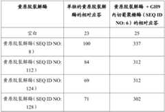 Figure BDA0002978200010002392