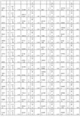 Figure imgf000273_0001