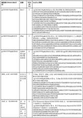 Figure BDA0000429500830000131