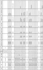 Figure imgf000122_0001