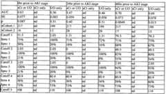 Figure imgf000161_0003