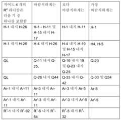 Figure 112021064001536-pct00046