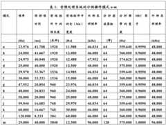 Figure BDA0001997414600000101