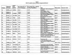 Figure imgf000110_0001