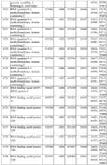 Figure imgf000513_0001