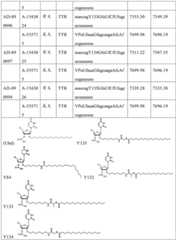 Figure BDA0003746740800002631