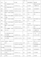 Figure PCTCN2016087452-appb-000002