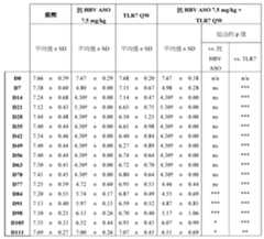 Figure 109145408-A0305-12-0186-88