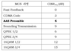 Figure 112004050154036-pat00001