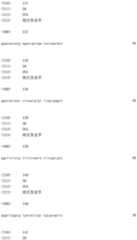 Figure IDA0000800973740001261