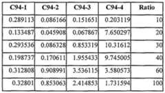 Figure imgf000122_0002