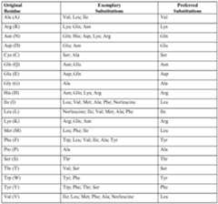Figure imgf000057_0001
