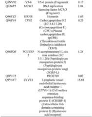 Figure BDA0002480488700000121