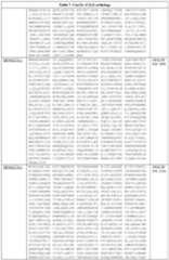 Figure imgf000110_0001