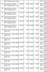 Figure imgf000150_0001