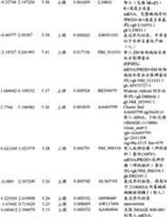 Figure BPA00001280678301681