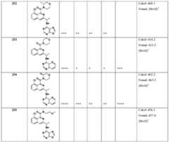Figure imgf000227_0001
