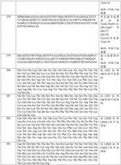 Figure BDA0003877999510001821