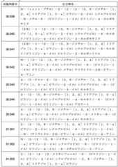 Figure JPOXMLDOC01-appb-T000113