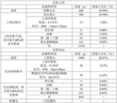 Figure BDA0003671820300000121