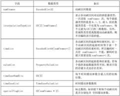 Figure BDA0002090804370000351