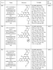 Figure imgf000255_0001