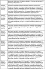 Figure imgf000041_0001