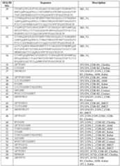 Figure imgf000194_0001