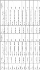 Figure imgf000158_0001